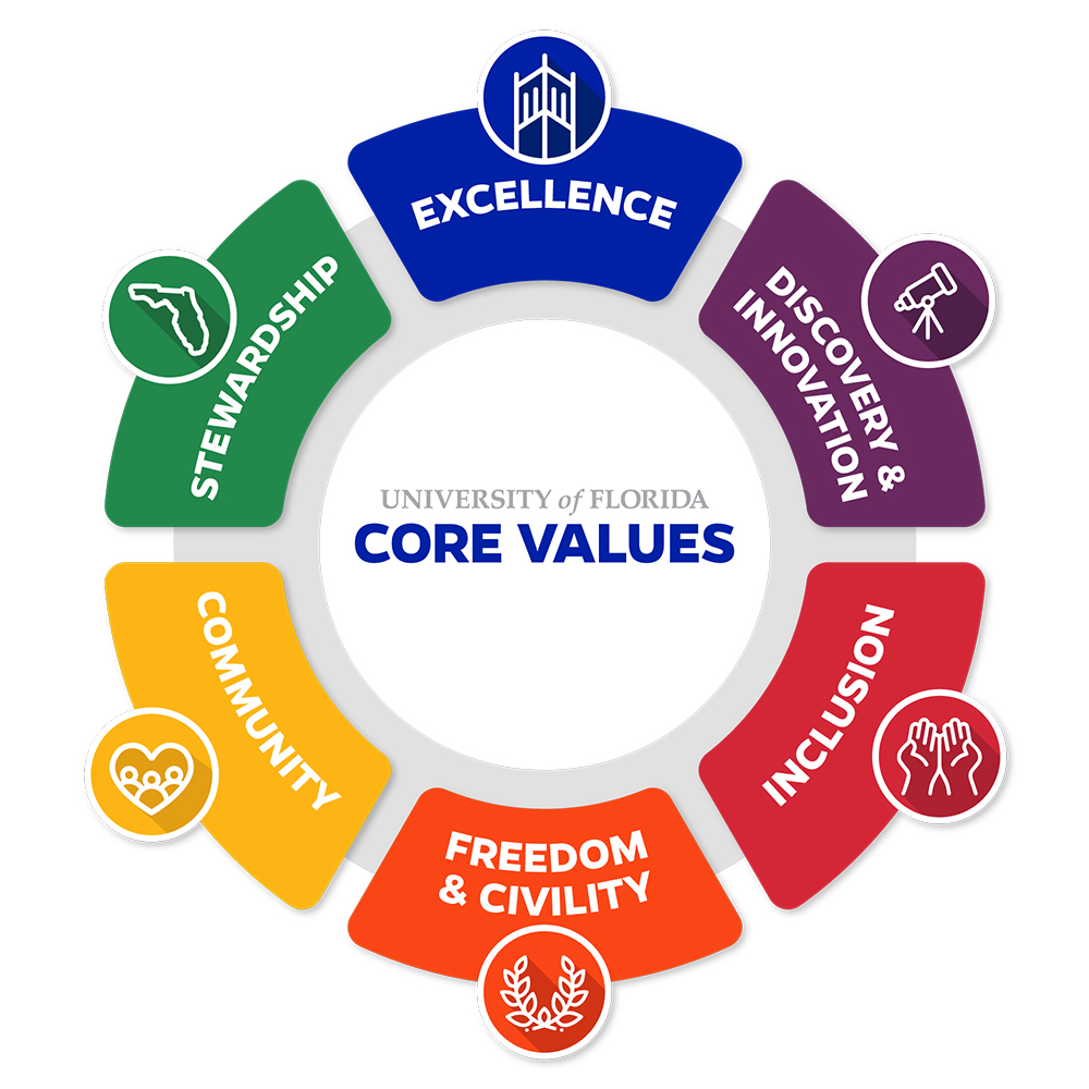 celebrating-uf-s-core-values-welcome